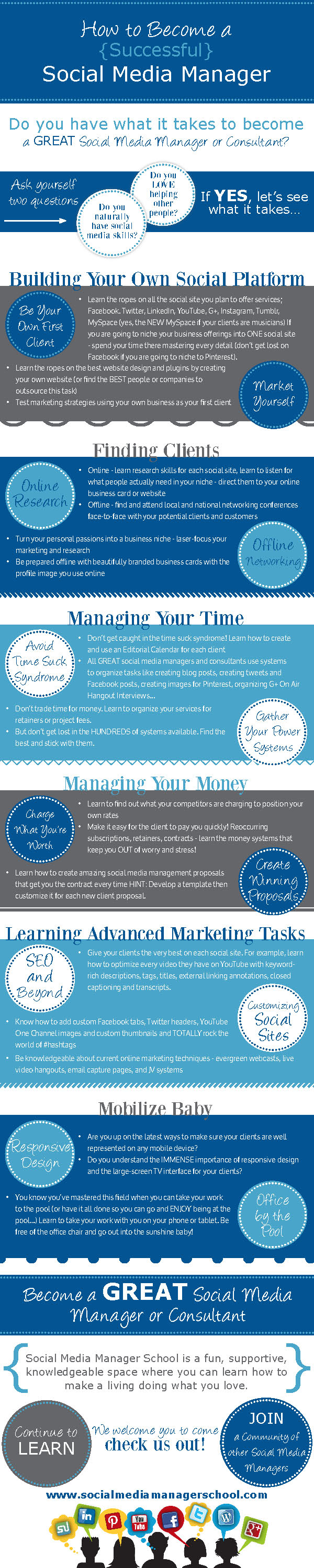 Infographie social media manager